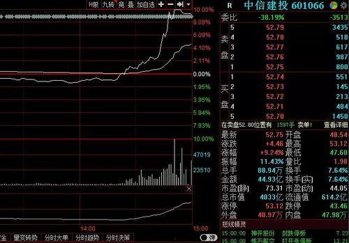 中信证券直播吃瓜视频,一场意外的网络狂欢